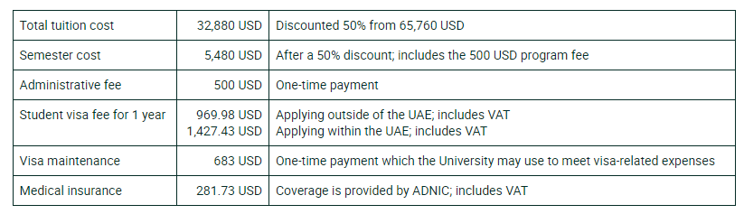 Harrisburg University Dubai- tuition fee